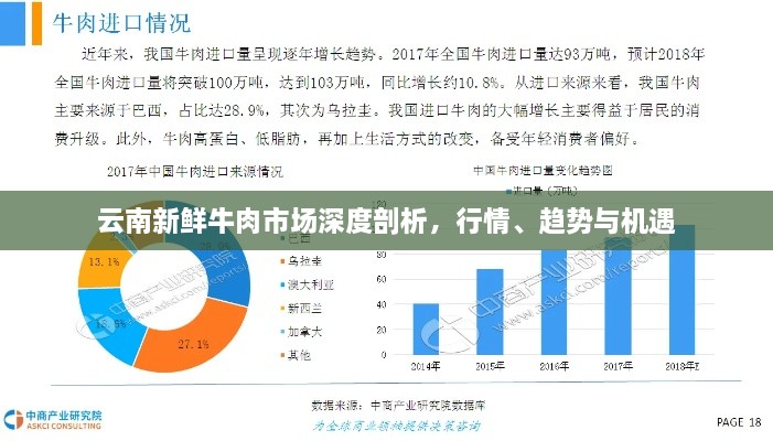 云南新鮮牛肉市場(chǎng)深度剖析，行情、趨勢(shì)與機(jī)遇