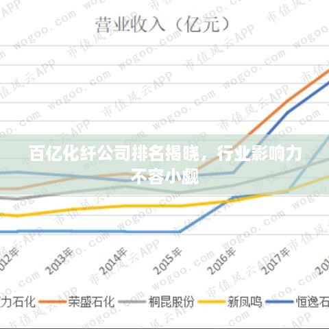 百億化纖公司排名揭曉，行業(yè)影響力不容小覷