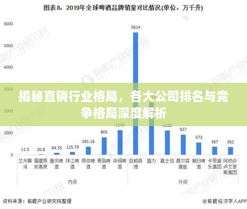 揭秘直銷行業(yè)格局，各大公司排名與競爭格局深度解析