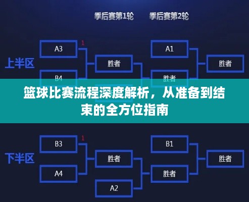 籃球比賽流程深度解析，從準備到結(jié)束的全方位指南