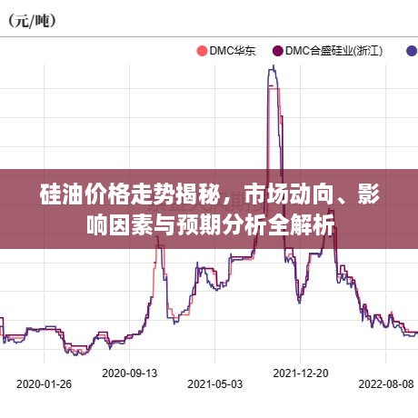 硅油價格走勢揭秘，市場動向、影響因素與預(yù)期分析全解析