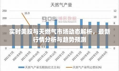 實時美股與天燃氣市場動態(tài)解析，最新行情分析與趨勢預(yù)測