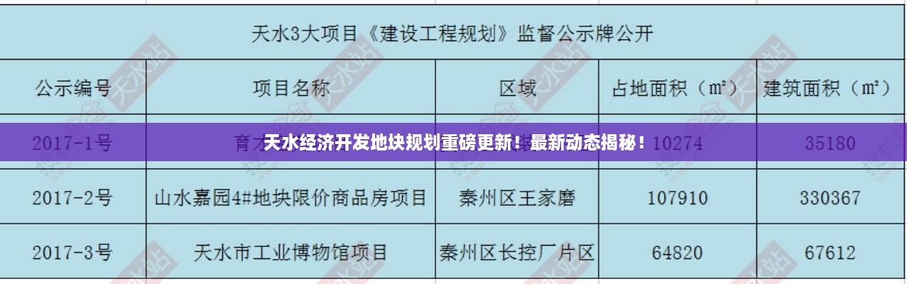 天水經(jīng)濟(jì)開發(fā)地塊規(guī)劃重磅更新！最新動態(tài)揭秘！