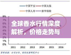 全球香水行情深度解析，價格走勢與市場趨勢探究