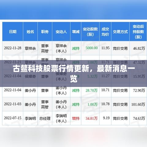 古鰲科技股票行情更新，最新消息一覽