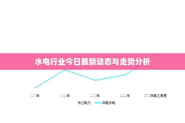 水電行業(yè)今日最新動態(tài)與走勢分析