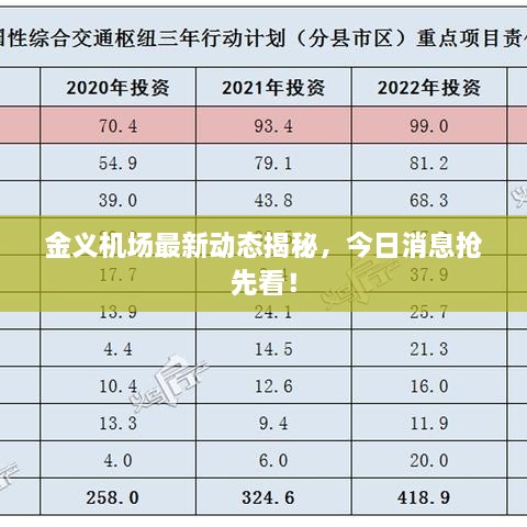 金義機(jī)場(chǎng)最新動(dòng)態(tài)揭秘，今日消息搶先看！