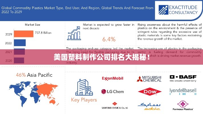 美國(guó)塑料制作公司排名大揭秘！