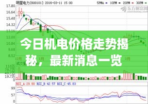 今日機電價格走勢揭秘，最新消息一覽