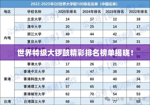 世界特級(jí)大鑼鼓精彩排名榜單揭曉！