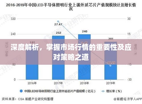 深度解析，掌握市場行情的重要性及應(yīng)對策略之道