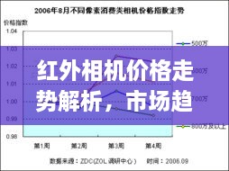 紅外相機(jī)價(jià)格走勢(shì)解析，市場(chǎng)趨勢(shì)與購(gòu)買建議指南