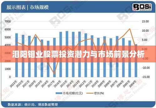 淚陽(yáng)鉬業(yè)股票投資潛力與市場(chǎng)前景分析