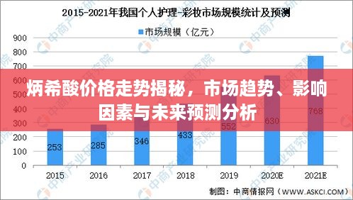 炳希酸價格走勢揭秘，市場趨勢、影響因素與未來預測分析