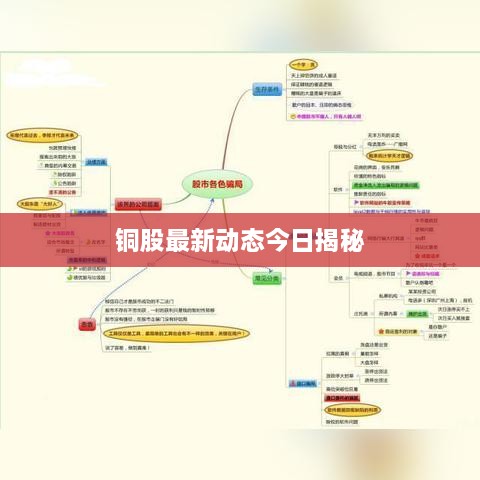 銅股最新動(dòng)態(tài)今日揭秘