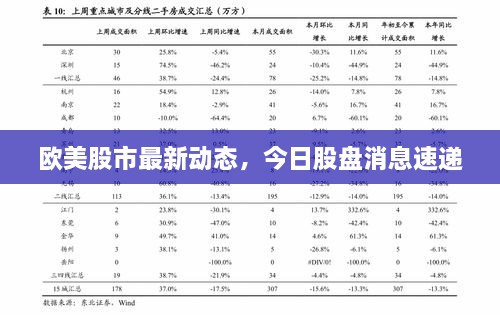 歐美股市最新動態(tài)，今日股盤消息速遞