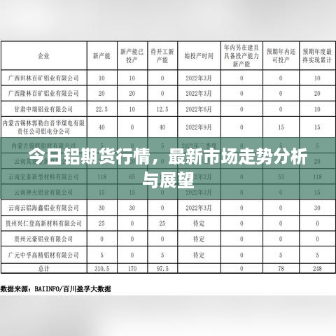 今日鋁期貨行情，最新市場(chǎng)走勢(shì)分析與展望