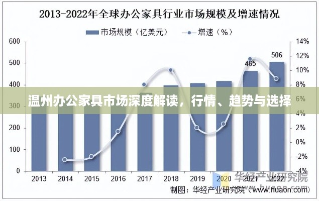 溫州辦公家具市場深度解讀，行情、趨勢與選擇