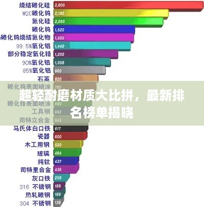 超輕耐磨材質(zhì)大比拼，最新排名榜單揭曉