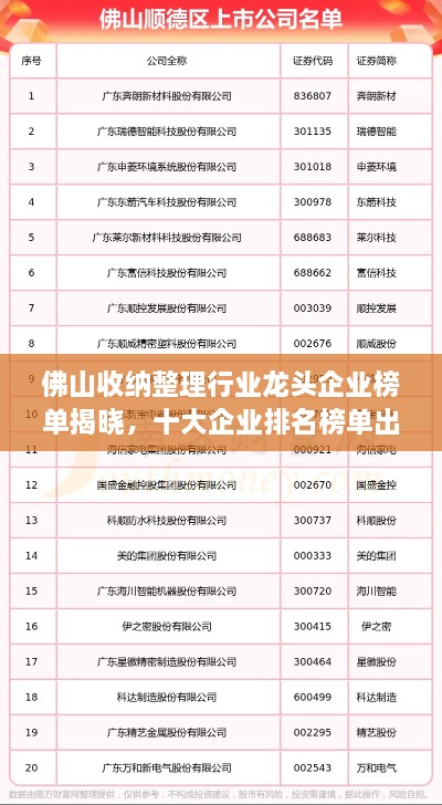 佛山收納整理行業(yè)龍頭企業(yè)榜單揭曉，十大企業(yè)排名榜單出爐！