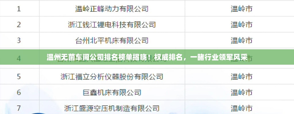 溫州無菌車間公司排名榜單揭曉！權(quán)威排名，一睹行業(yè)領(lǐng)軍風(fēng)采