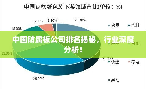 中國防腐板公司排名揭秘，行業(yè)深度分析！