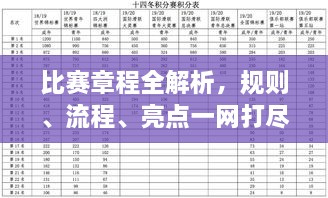 比賽章程全解析，規(guī)則、流程、亮點一網(wǎng)打盡！