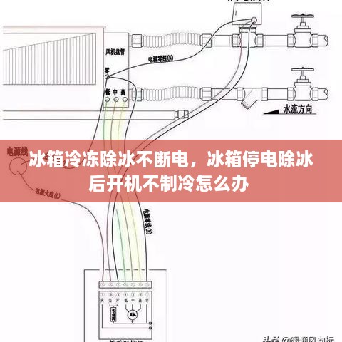 冰箱冷凍除冰不斷電，冰箱停電除冰后開(kāi)機(jī)不制冷怎么辦 