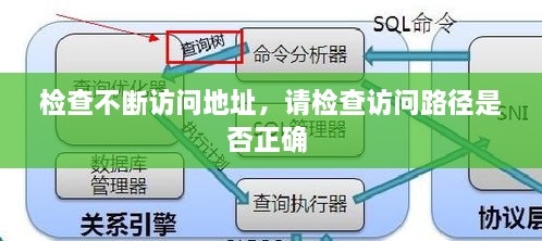 檢查不斷訪問地址，請檢查訪問路徑是否正確 