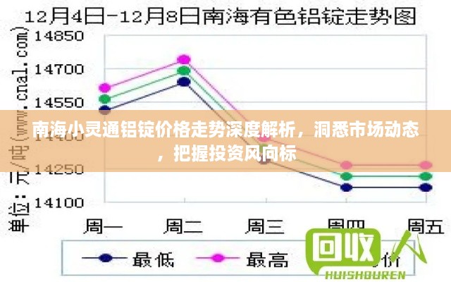 南海小靈通鋁錠價格走勢深度解析，洞悉市場動態(tài)，把握投資風(fēng)向標(biāo)