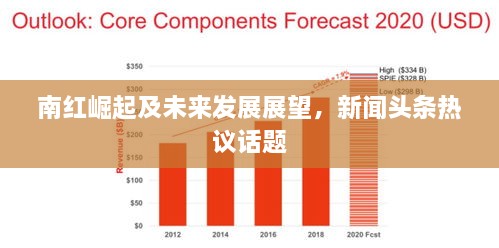 南紅崛起及未來發(fā)展展望，新聞頭條熱議話題