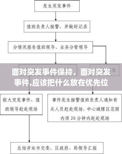 面對突發(fā)事件保持，面對突發(fā)事件,應該把什么放在優(yōu)先位置 