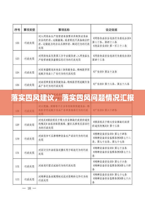 落實四風(fēng)建議，落實四風(fēng)問題情況匯報 