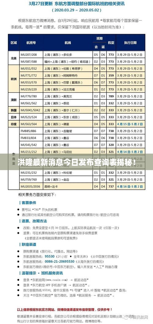 洪隆最新消息今日發(fā)布查詢表揭秘！