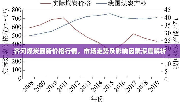 齊河煤炭最新價(jià)格行情，市場(chǎng)走勢(shì)及影響因素深度解析