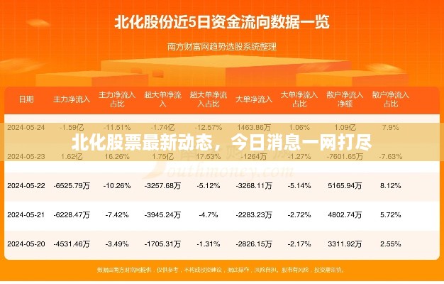 北化股票最新動態(tài)，今日消息一網(wǎng)打盡