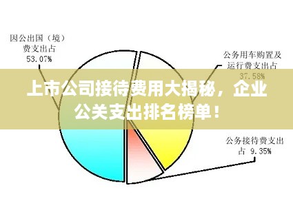 上市公司接待費用大揭秘，企業(yè)公關(guān)支出排名榜單！