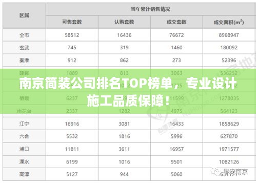 南京簡(jiǎn)裝公司排名TOP榜單，專業(yè)設(shè)計(jì)施工品質(zhì)保障！