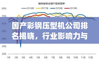 國產(chǎn)彩鋼壓型機公司排名揭曉，行業(yè)影響力與市場份額一覽