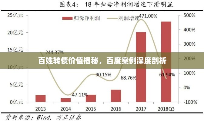 百姓轉(zhuǎn)債價(jià)值揭秘，百度案例深度剖析