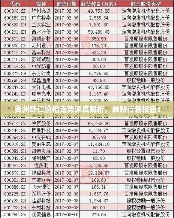 貴州砂仁價(jià)格走勢(shì)深度解析，最新行情報(bào)告！