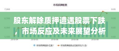 股東解除質(zhì)押遭遇股票下跌，市場(chǎng)反應(yīng)及未來(lái)展望分析