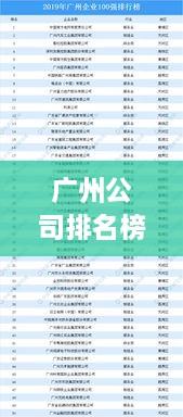 廣州公司排名榜 2022年度概覽，最新排名榜單揭曉！